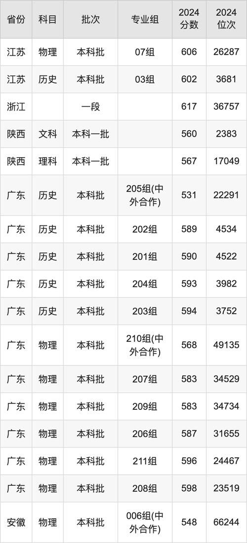 2024年中南政法大學錄取分數線（所有專業分數線一覽表公布）_中國政法大學國家專項計劃普通批錄取分數線_2024年歷史類文科錄取分數線