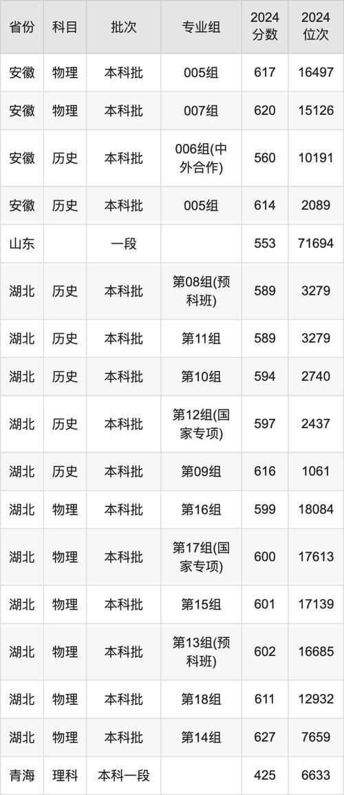 2024年中南政法大學錄取分數線（所有專業分數線一覽表公布）_2024年歷史類文科錄取分數線_中國政法大學國家專項計劃普通批錄取分數線