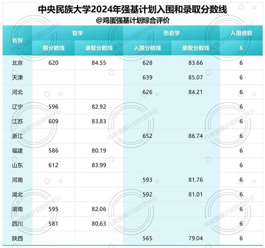 2024年中央民族大學附屬中學官錄取分數線（所有專業分數線一覽表公布）_各省錄取分數線差異_哈爾濱工業大學錄取分數線