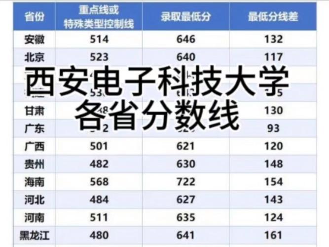 理工類專業(yè)錄取位次上漲_西安電子科技大學(xué)2024本科招生錄取_西安電子科技大學(xué)錄取分?jǐn)?shù)線