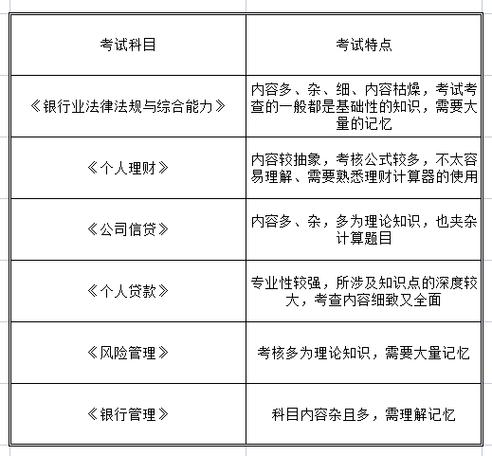 2024下半年銀行從業資格考試時間_銀行從業資格證報名入口官網_銀行從業資格考試報名方式