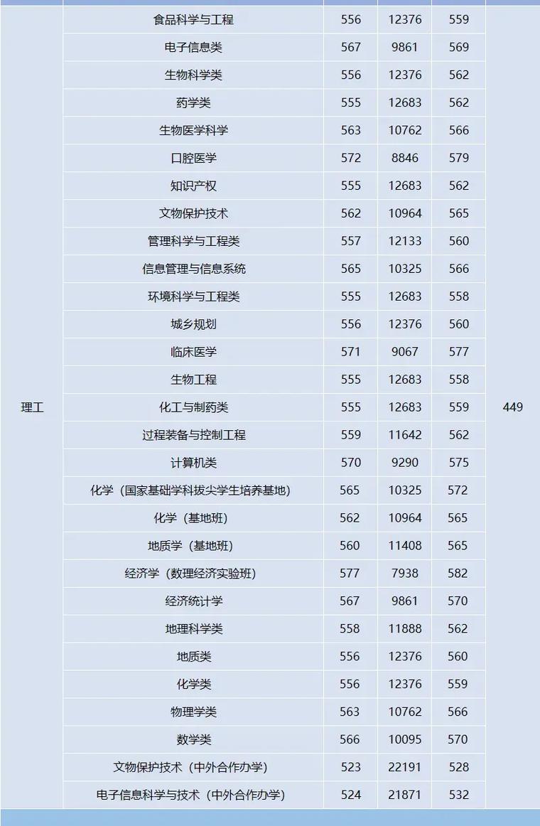 西北大學錄取情況_西北大學2021錄取分數線_安徽大學專業組錄取