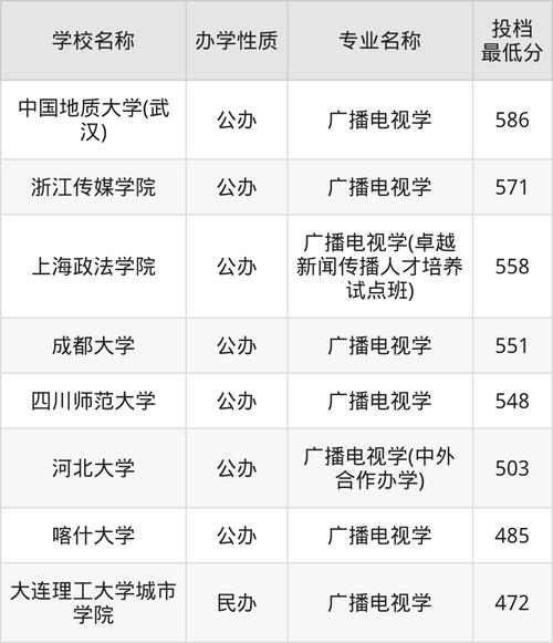 中央廣播電視大學在線學習平臺_2024年中央廣播電視大學電大在線錄取分數線（所有專業分數線一覽表公布）_國家開放大學在線學習平臺報名流程