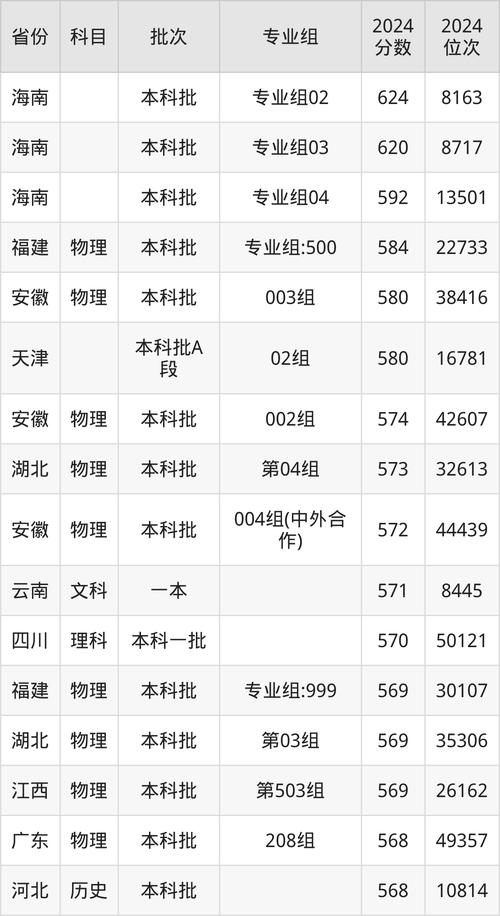 重慶交通大學理工科排名_重慶交通大學非985211_2024年重慶交通大學是幾本錄取分數線（所有專業分數線一覽表公布）