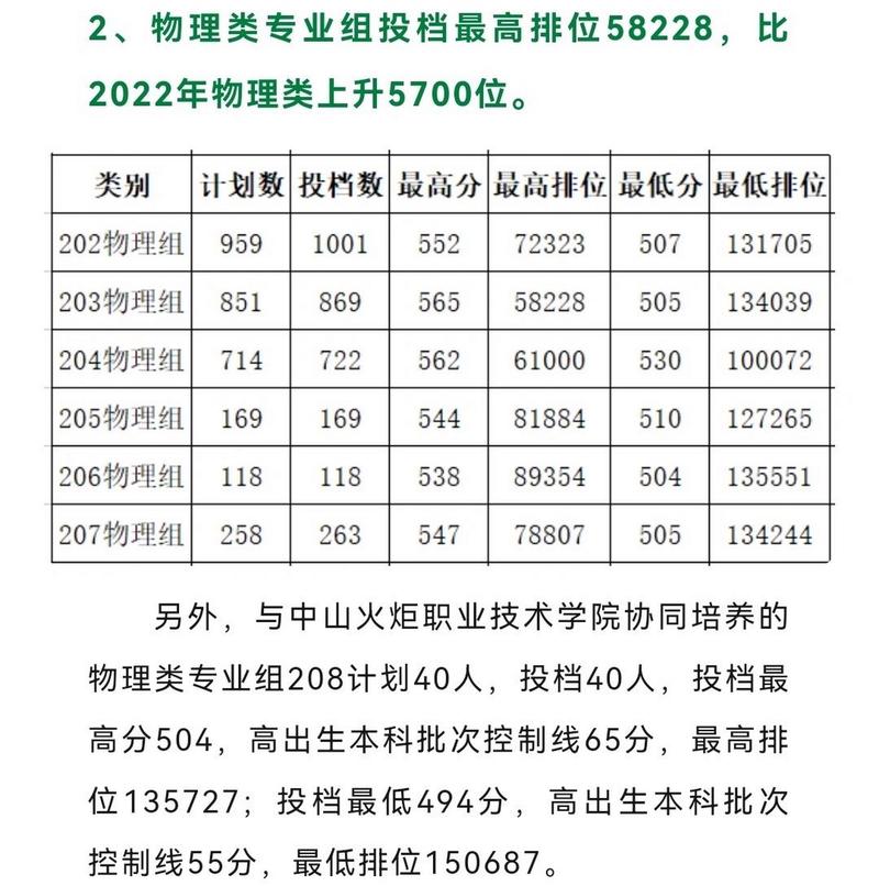 2024年仲愷農業大學錄取分數線（所有專業分數線一覽表公布）_惠州中考志愿填報入口_2025年惠州中考志愿填報時間