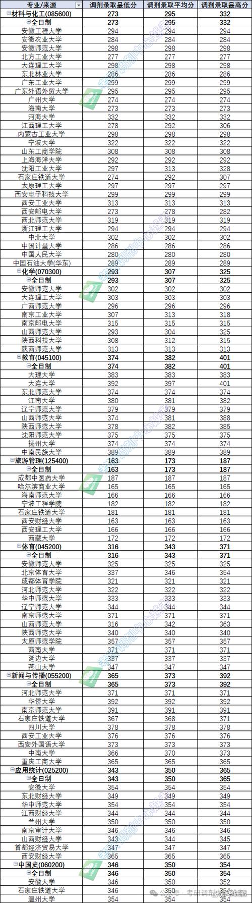 2024年山西高考最低錄取分數線_山西2025年高考公辦一本大學排名_2024年大同大學錄取分數線（所有專業分數線一覽表公布）