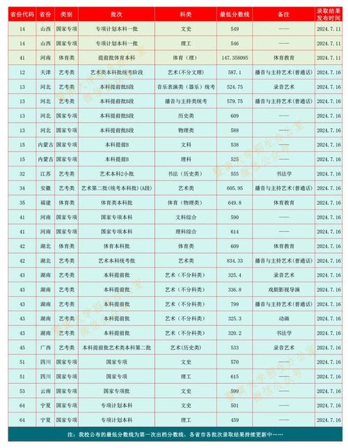 暨南大學2024年碩士研究生復試錄取工作安排_暨南大學研究生復試分數線劃定_2024年珠海暨南大學錄取分數線（所有專業分數線一覽表公布）