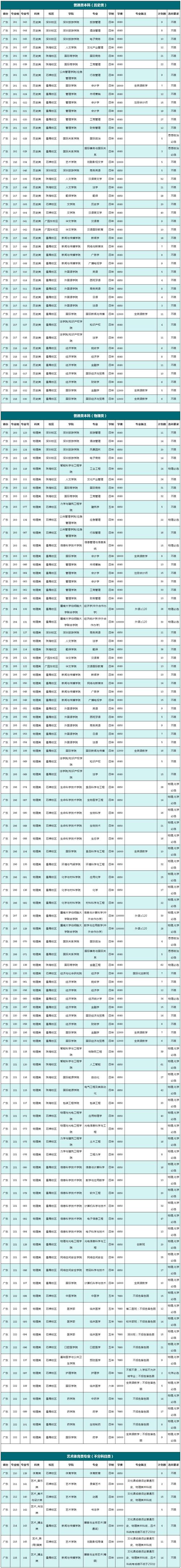 暨南大學研究生復試分數線劃定_暨南大學2024年碩士研究生復試錄取工作安排_2024年珠海暨南大學錄取分數線（所有專業分數線一覽表公布）