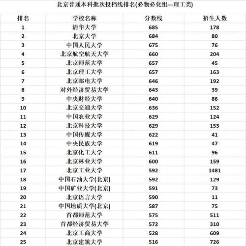 歷年211大學(xué)錄取分?jǐn)?shù)線_2024年北京大學(xué)網(wǎng)站錄取分?jǐn)?shù)線（所有專業(yè)分?jǐn)?shù)線一覽表公布）_2017年211大學(xué)錄取分?jǐn)?shù)線