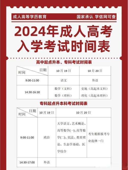 成人高等學(xué)校招生全國(guó)統(tǒng)一考試_海南省成人高考時(shí)間地點(diǎn)_成人高考考場(chǎng)規(guī)則