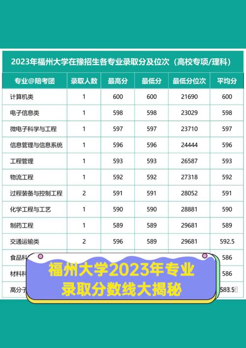 2024年福州大學陽光學院首頁錄取分數線（所有專業分數線一覽表公布）_2024年福建本科錄取分數線_福建農林大學錄取分數線