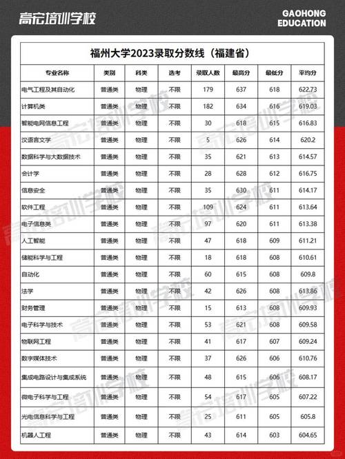 2024年福州大學陽光學院首頁錄取分數線（所有專業分數線一覽表公布）_2024年福建本科錄取分數線_福建農林大學錄取分數線