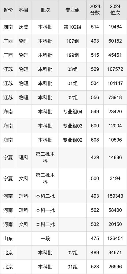 中國農(nóng)業(yè)大學(xué)擴(kuò)招分?jǐn)?shù)線下降_2024年河北工程大學(xué)綜合教務(wù)錄取分?jǐn)?shù)線（所有專業(yè)分?jǐn)?shù)線一覽表公布）_985高校冷門專業(yè)錄取分?jǐn)?shù)線