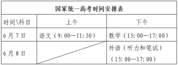 黑龍江招生考試信息港2013_黑龍江省統一高考模式_3+1+2高考模式解析