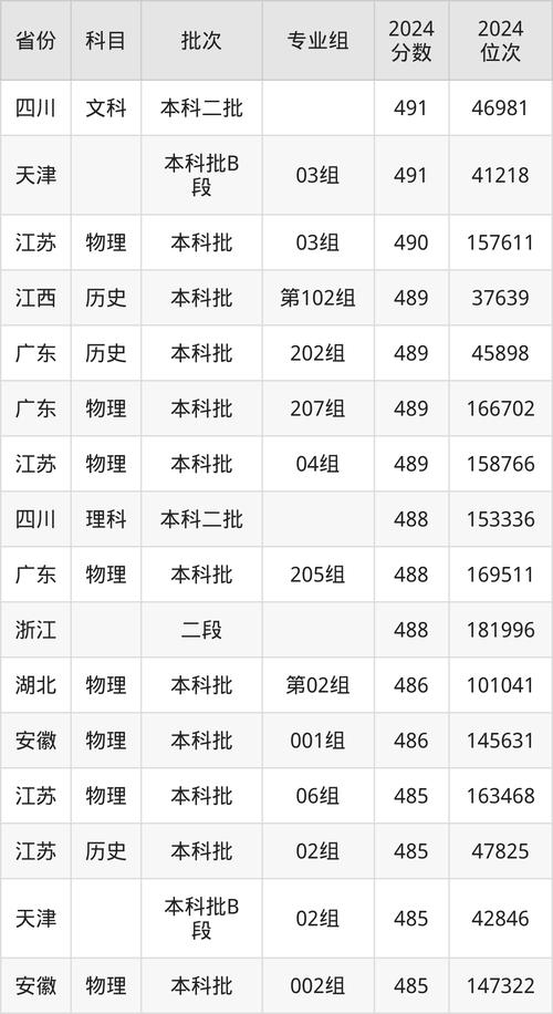 江西財經大學分數線_2024年江西財經大學就業率錄取分數線（所有專業分數線一覽表公布）_江西一本大學錄取分數線