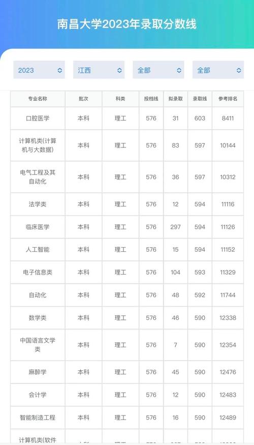 本科生轉專業管理辦法2017年修訂_南昌航空大學2022級學生轉專業_2024年南昌大學教務管理錄取分數線（所有專業分數線一覽表公布）
