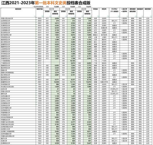 2024年南昌大學教務管理錄取分數線（所有專業分數線一覽表公布）_南昌航空大學2022級學生轉專業_本科生轉專業管理辦法2017年修訂