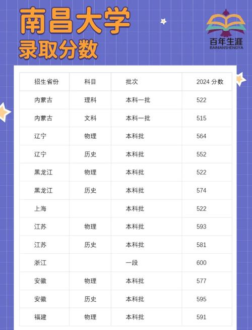 南昌航空大學2022級學生轉專業_2024年南昌大學教務管理錄取分數線（所有專業分數線一覽表公布）_本科生轉專業管理辦法2017年修訂