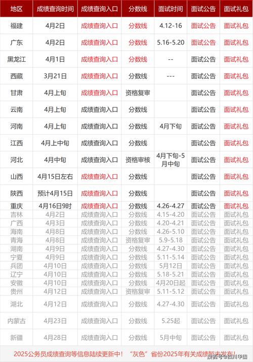 吉林高考成績公布時間2020_吉林公務(wù)員考試資格復(fù)審流程_2020年吉林公務(wù)員考試成績查詢?nèi)肟?/></p>
<p>以上信息涉及“2020年吉林公務(wù)員考試成績查詢時間”，請考生們務(wù)必仔細(xì)閱讀。特別提醒：若想及時獲取2020年吉林公務(wù)員考試成績查詢時間、面試時間等相關(guān)信息的提醒，我們強(qiáng)烈建議考生們利用<a href=