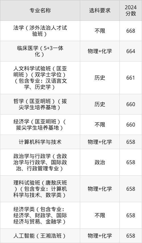 吉林大學(xué)山東錄取分?jǐn)?shù)線_吉林大學(xué)2020年錄取分?jǐn)?shù)線_2023年吉林大學(xué)山東錄取數(shù)據(jù)