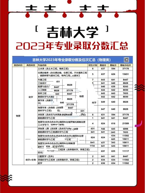 吉林大學(xué)山東錄取分?jǐn)?shù)線_2023年吉林大學(xué)山東錄取數(shù)據(jù)_吉林大學(xué)2020年錄取分?jǐn)?shù)線