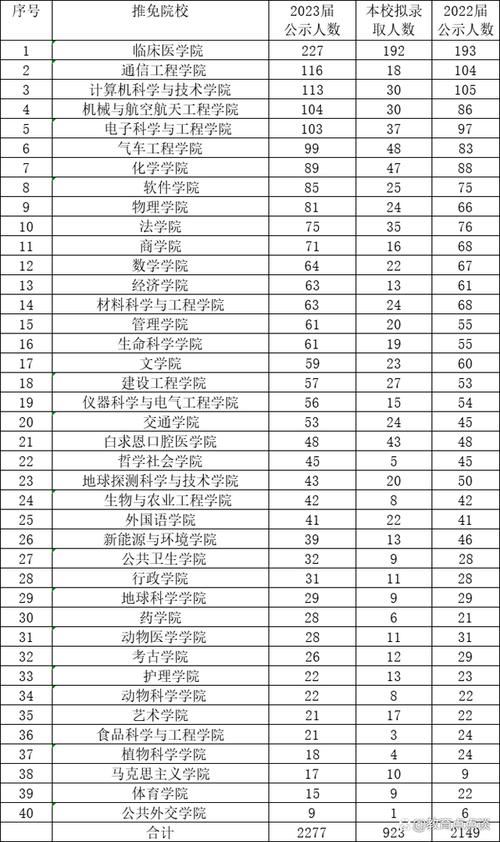 吉林大學(xué)山東錄取分?jǐn)?shù)線_吉林大學(xué)2020年錄取分?jǐn)?shù)線_2023年吉林大學(xué)山東錄取數(shù)據(jù)