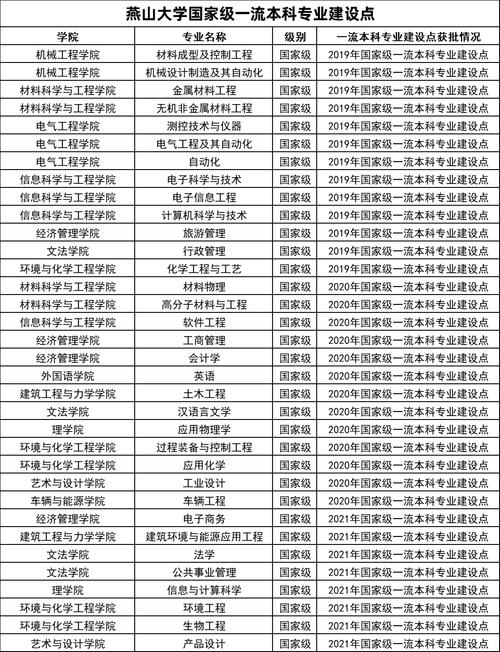 高考607分選擇燕山大學還是河北工業大學_燕山大學與河北工業大學比較_2024年燕山大學教務在線錄取分數線（所有專業分數線一覽表公布）