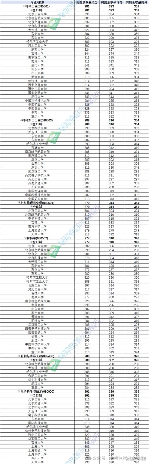 高考607分選擇燕山大學還是河北工業大學_2024年燕山大學教務在線錄取分數線（所有專業分數線一覽表公布）_燕山大學與河北工業大學比較