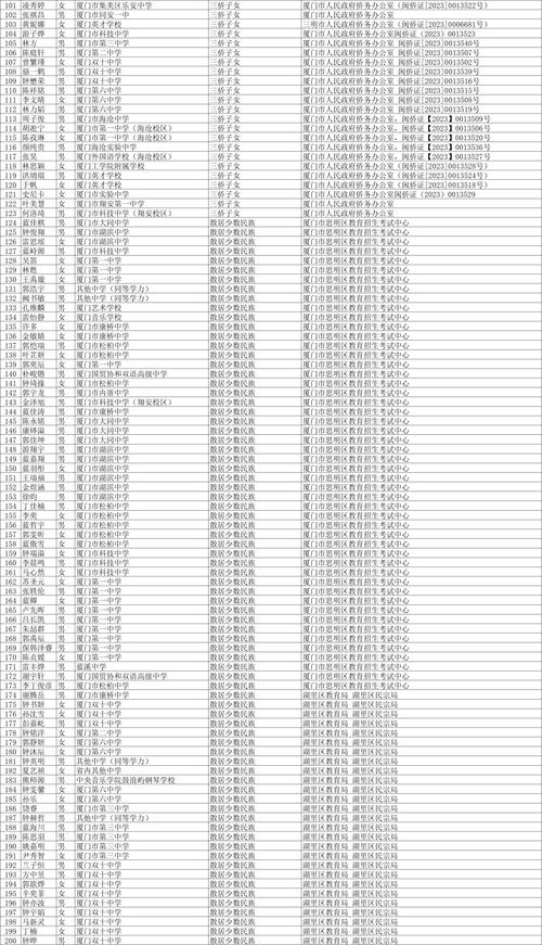 廈門大學2012年錄取分數線_廈門高考時間 2025年福建省高校專項計劃 2025年高考錄取照顧資格