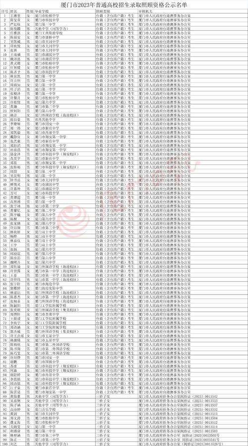 廈門大學2012年錄取分數線_廈門高考時間 2025年福建省高校專項計劃 2025年高考錄取照顧資格
