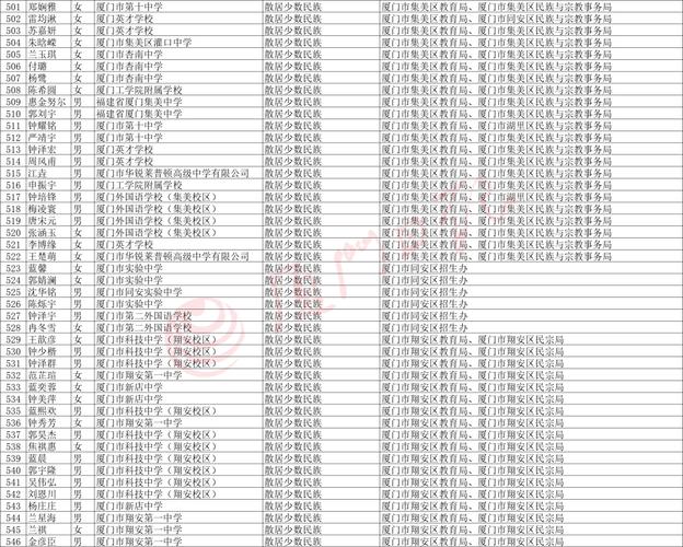 廈門大學2012年錄取分數線_廈門高考時間 2025年福建省高校專項計劃 2025年高考錄取照顧資格