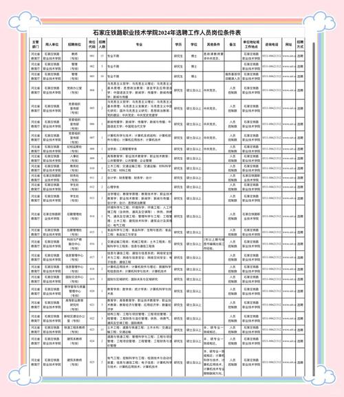 河北省事業單位招聘工作人員_石家莊鐵路職業技術學院2025年博士招聘_石家莊鐵路職業技術學院分數線