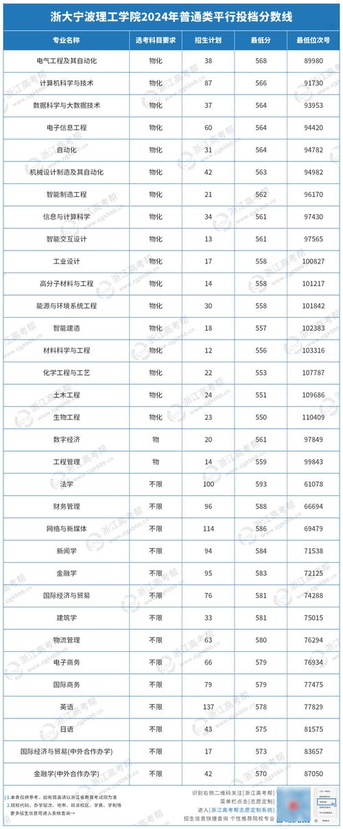 管理類(lèi)綜合能力分?jǐn)?shù)線(xiàn)_浙江大學(xué)2024碩士研究生復(fù)試分?jǐn)?shù)線(xiàn)_2024年浙江大學(xué)遠(yuǎn)程教育網(wǎng)錄取分?jǐn)?shù)線(xiàn)（所有專(zhuān)業(yè)分?jǐn)?shù)線(xiàn)一覽表公布）