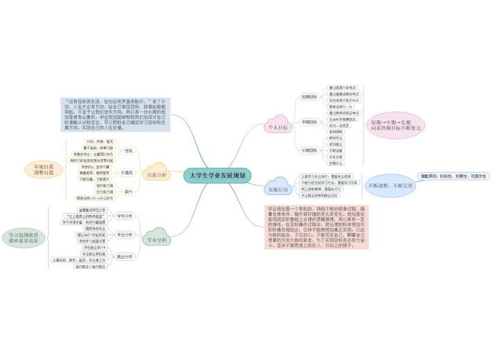 學(xué)業(yè)水平測試成績查詢2013_學(xué)業(yè)規(guī)劃與職業(yè)規(guī)劃關(guān)系研究_大學(xué)生學(xué)業(yè)規(guī)劃指導(dǎo)策略