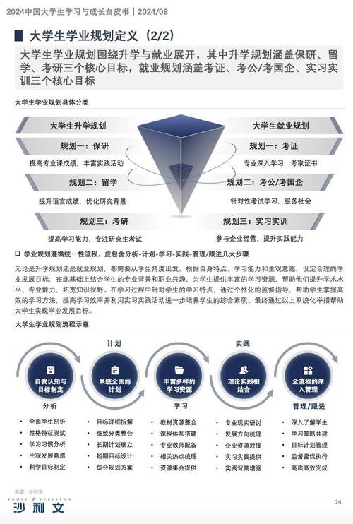 學(xué)業(yè)水平測試成績查詢2013_大學(xué)生學(xué)業(yè)規(guī)劃指導(dǎo)策略_學(xué)業(yè)規(guī)劃與職業(yè)規(guī)劃關(guān)系研究