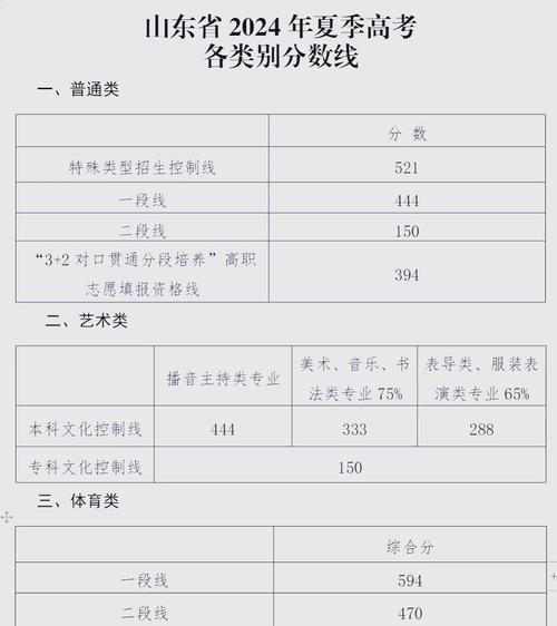 山東省2024年高考成績查詢入口_2023山東一分一段表查詢_山東省2013年高考成績查詢