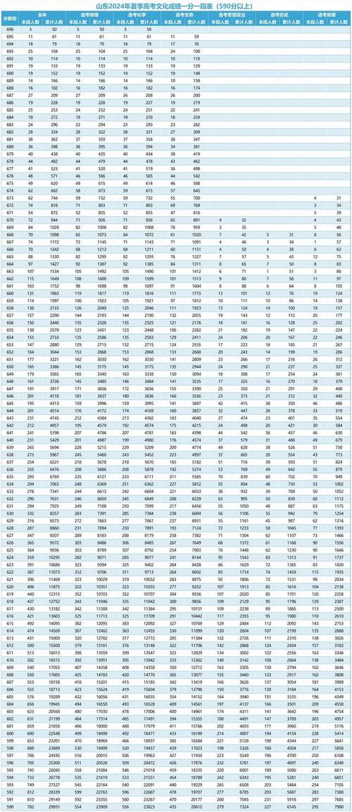 山東省2013年高考成績查詢_2023山東一分一段表查詢_山東省2024年高考成績查詢入口