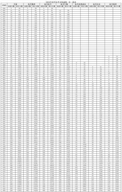 山東省2024年高考成績查詢入口_山東省2013年高考成績查詢_2023山東一分一段表查詢