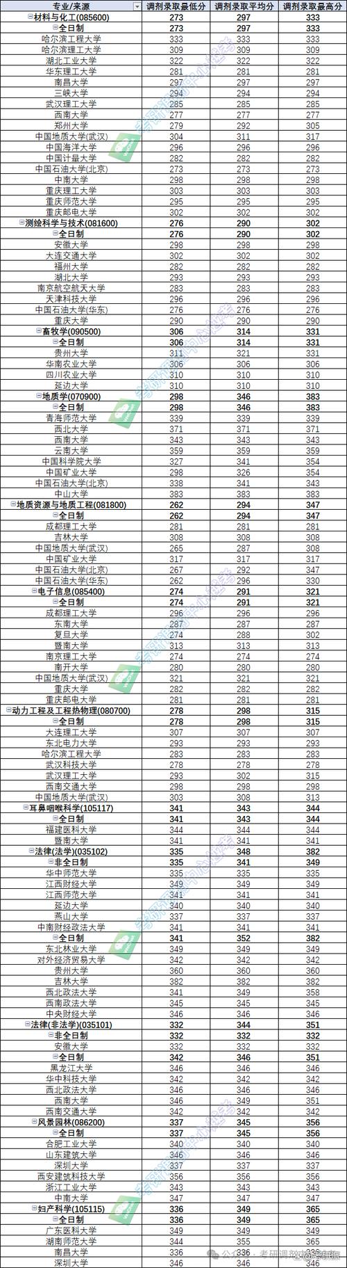 2024年長江大學錄取分數線（所有專業分數線一覽表公布）_2025年湖北省本科錄取分數線預估_湖北省2025年第一批本科院校名單