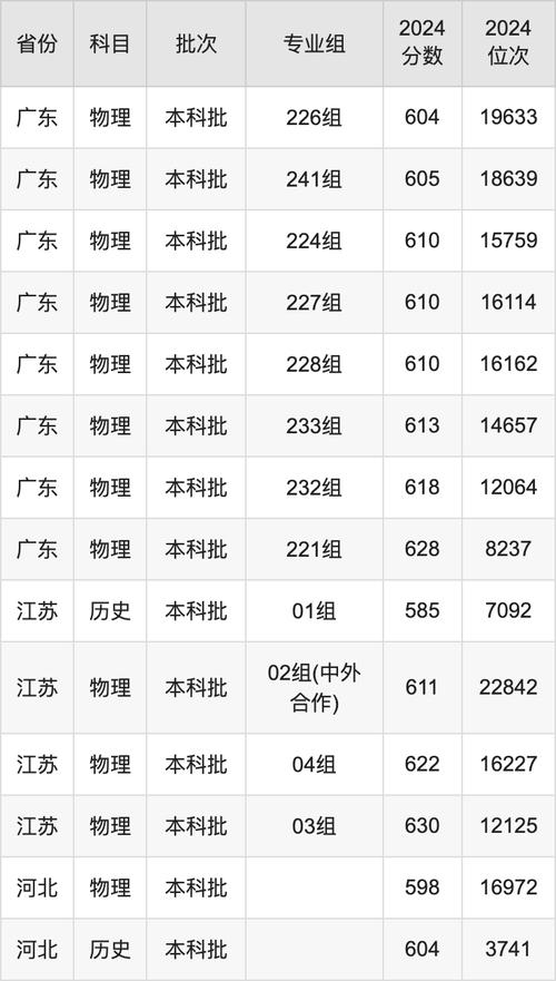 高考志愿填報(bào)攻略_2024年深圳大學(xué)是幾本錄取分?jǐn)?shù)線（所有專業(yè)分?jǐn)?shù)線一覽表公布）_深圳大學(xué)2024年錄取分?jǐn)?shù)線
