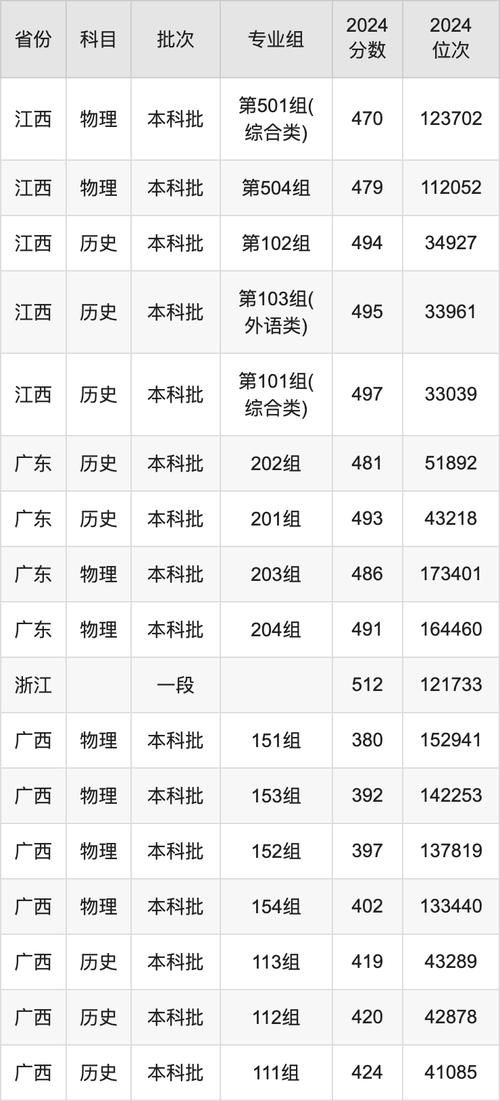 2024年師范大學(xué)協(xié)和學(xué)院錄取分?jǐn)?shù)線（所有專業(yè)分?jǐn)?shù)線一覽表公布）_2025年福建師范大學(xué)協(xié)和學(xué)院湖北錄取分?jǐn)?shù)線_福建師范大學(xué)協(xié)和學(xué)院湖北錄取位次查詢