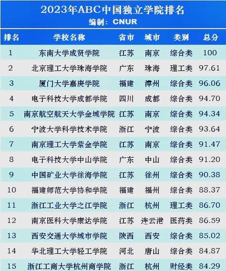 2025年福建師范大學(xué)協(xié)和學(xué)院湖北錄取分?jǐn)?shù)線_2024年師范大學(xué)協(xié)和學(xué)院錄取分?jǐn)?shù)線（所有專業(yè)分?jǐn)?shù)線一覽表公布）_福建師范大學(xué)協(xié)和學(xué)院湖北錄取位次查詢