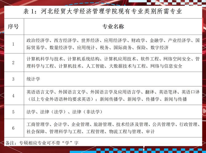 河北經(jīng)貿(mào)大學(xué)經(jīng)濟(jì)管理學(xué)院招生章程_河北經(jīng)貿(mào)大學(xué)經(jīng)濟(jì)管理學(xué)院分?jǐn)?shù)線(xiàn)_2017年招生專(zhuān)業(yè)及計(jì)劃