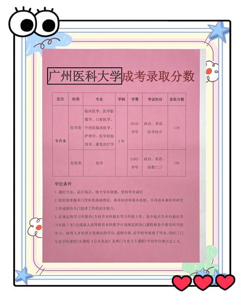2022年廣東醫(yī)科大學(xué)錄取分?jǐn)?shù)線預(yù)測_廣東醫(yī)科大學(xué)錄取分?jǐn)?shù)線2021_廣東醫(yī)科大學(xué)歷年錄取分?jǐn)?shù)線查詢