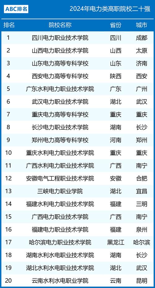 湖北水利水電職業技術學院分數線_武漢電力職業技術學院分數線_湖北省電力類高職就業