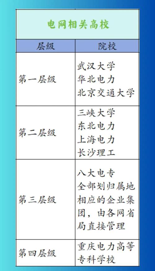 武漢電力職業技術學院分數線_湖北省電力類高職就業_湖北水利水電職業技術學院分數線