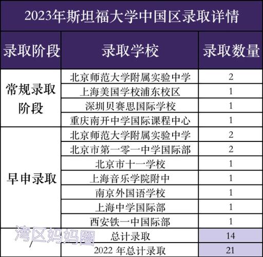 深國交Top30大學錄取率_深國交2024屆錄取數據_2024年斯坦福大學錄取分數線（所有專業分數線一覽表公布）