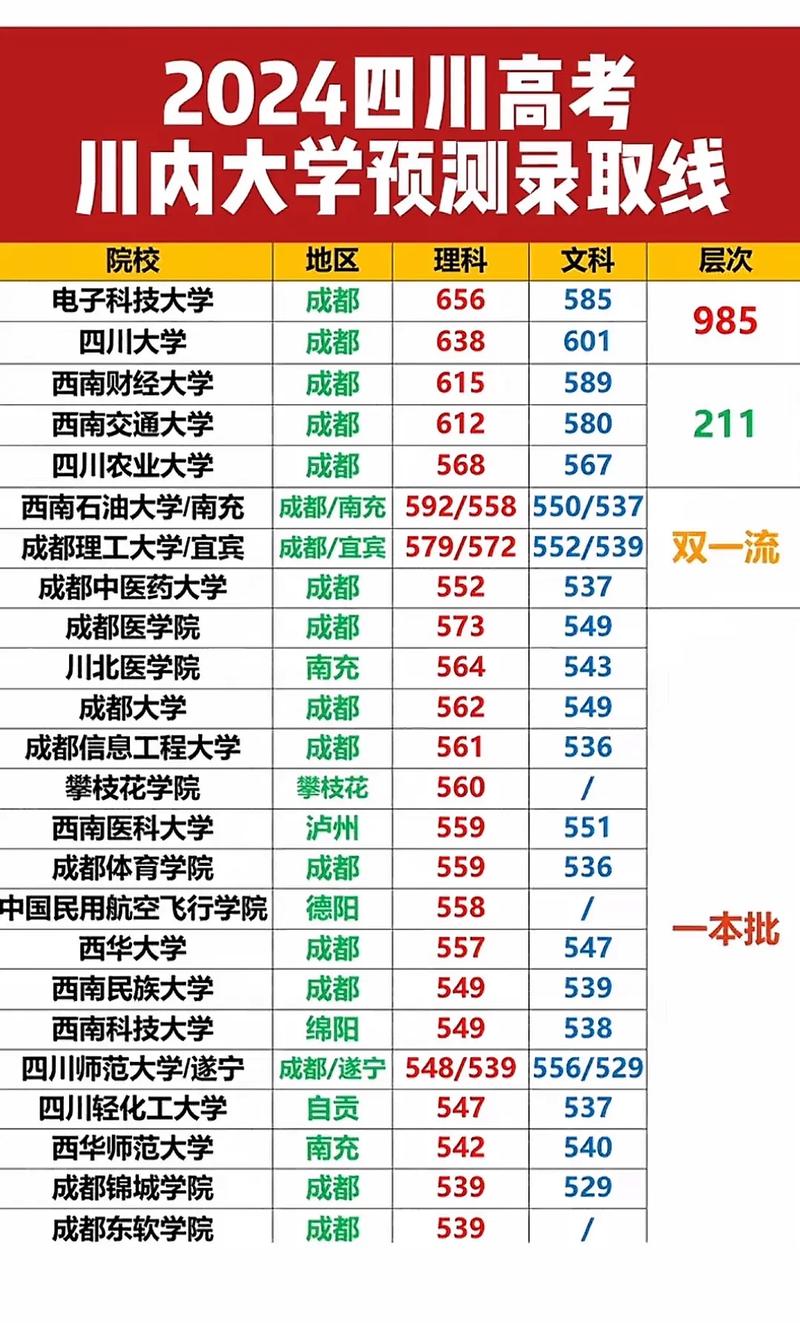 2024年考研復(fù)試線_34所自劃線高校分?jǐn)?shù)線_2024年四川大學(xué)自考錄取分?jǐn)?shù)線（所有專業(yè)分?jǐn)?shù)線一覽表公布）