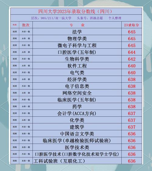 四川大學(xué)海南綜合類本科批錄取最低分_2024年四川大學(xué)南亞所錄取分?jǐn)?shù)線（所有專業(yè)分?jǐn)?shù)線一覽表公布）_四川大學(xué)2024年海南本科批錄取分?jǐn)?shù)線