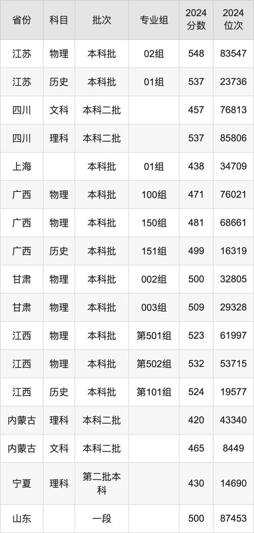 2024年太原科技大學是幾本錄取分數線（所有專業分數線一覽表公布）_2025年陜西高考生黑龍江科技大學錄取分數線_陜西理科考生黑龍江科技大學錄取位次